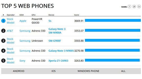 rightware_browsermark_galaxys5-580-90