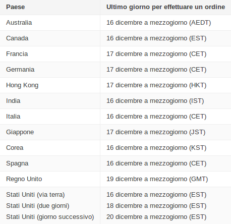 spedizioni play dispositivi natale