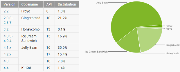 Android 4.4