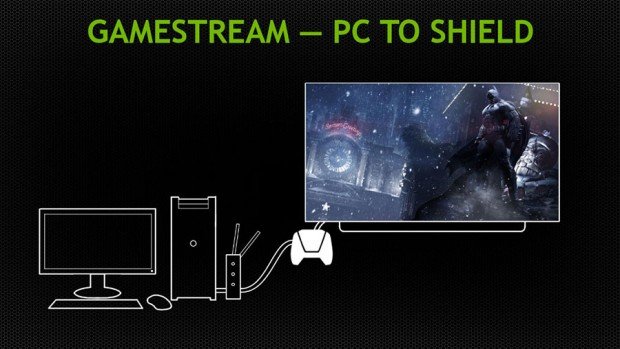 Nvidia-GameStream-CES-Android-1