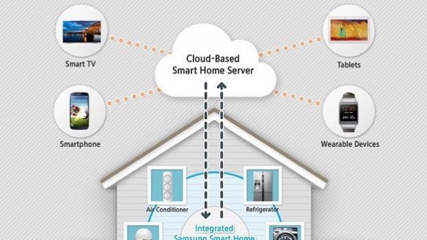 Samsung Smart Home-900-80