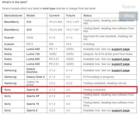 Xperia-M-Android-4.3-testing-640x526