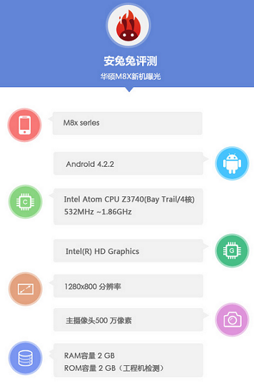 antutu asus m8x