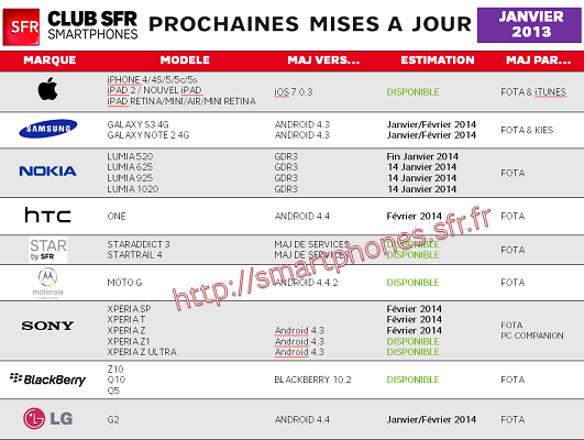 mises-à-jour-smartphones-SFR-janvier-2014