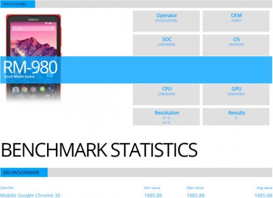 nokia x browsermark