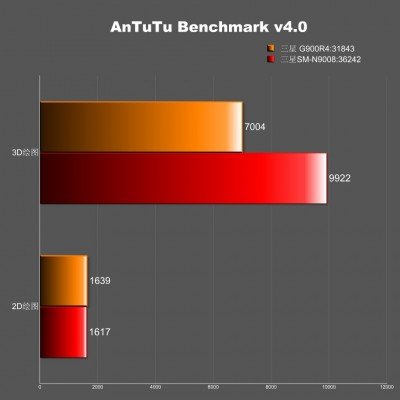 Antutu-score-G900r4