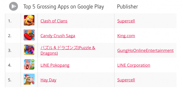 app-android-grossing