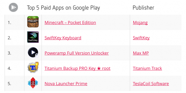app-android-paid