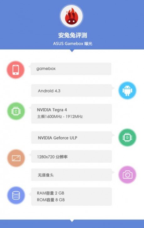 gearbox-antutu-1