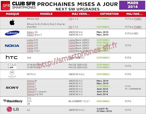 tableau-mises-à-jour-SFR-mars-2014