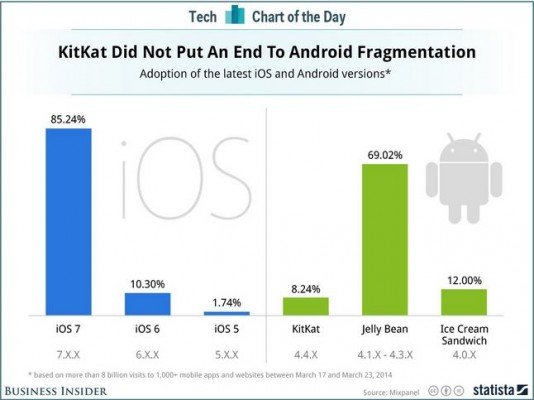 Mixpanel-Android-fragmentation