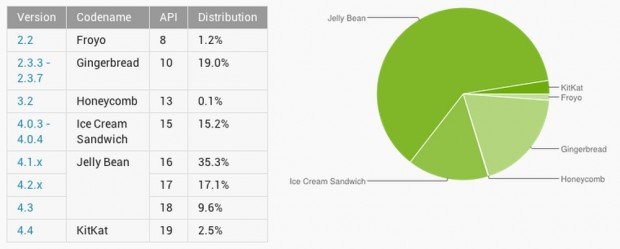 android-distribution-march
