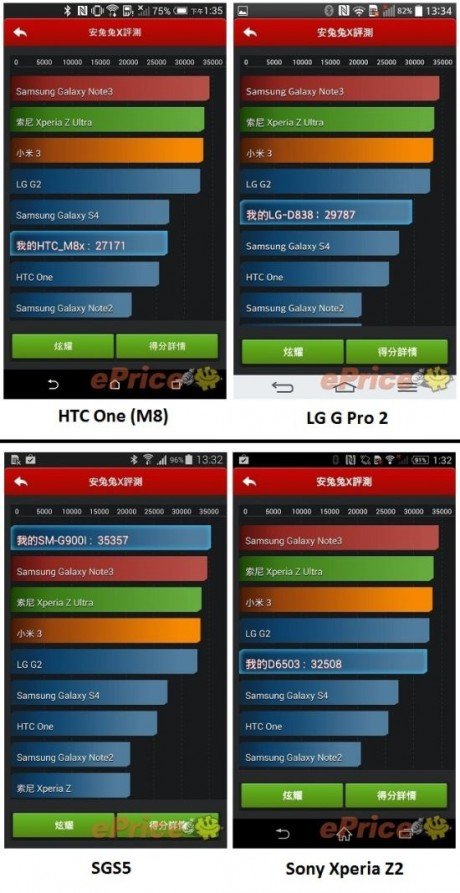 htc-m8-antutu-x