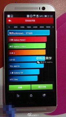 htc-m8-benchmark