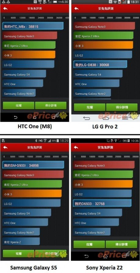 htc-one-m8-antutu-scores