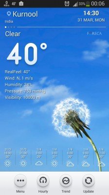 Beautiful Weather (2)
