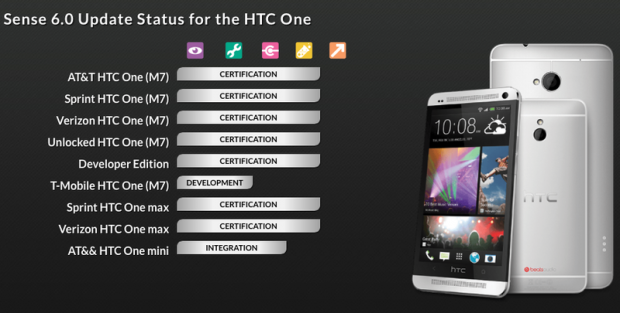 HTC-Sense-6-updates-page