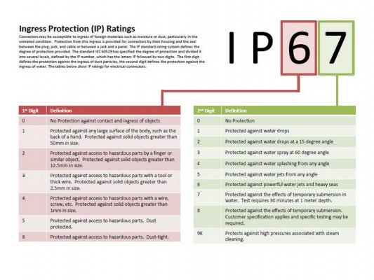 ip_67 image