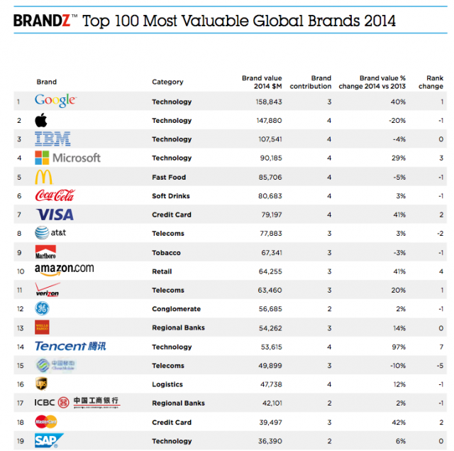 top100brands