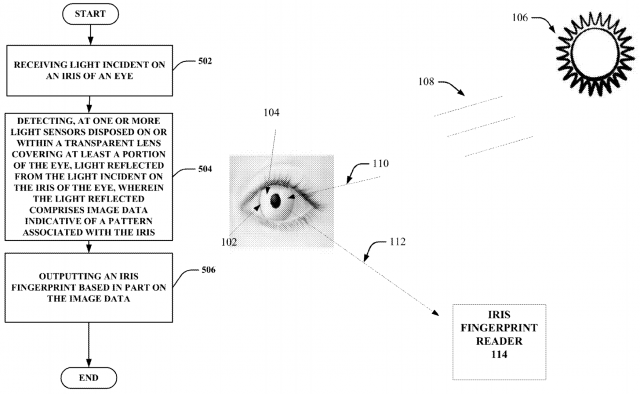 Google iris scanner 640x394
