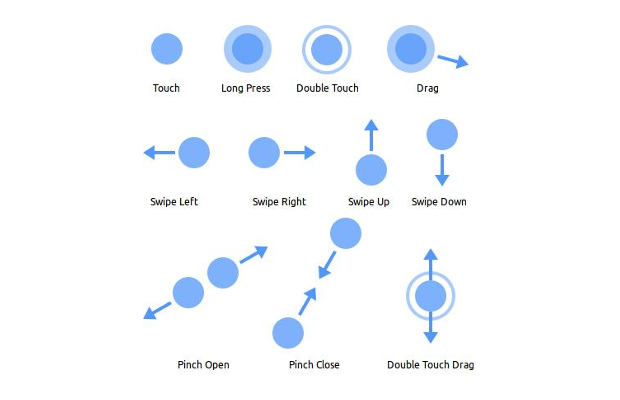 Android gestures