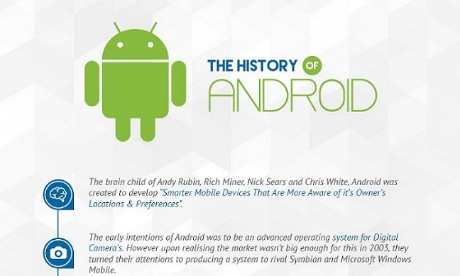 The History of Android OS M