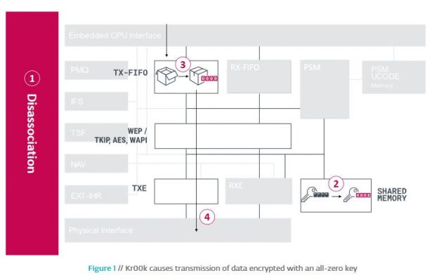 wi-fi kr00k falla di sicurezza