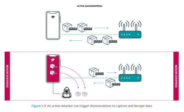 wi-fi kr00k falla di sicurezza