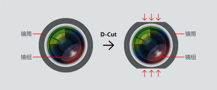 obiettivo D-Cut