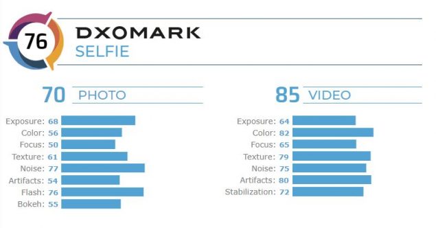 honor v30 pro fotocamera frontale dxomark