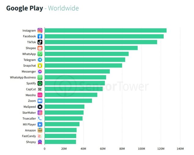 Google Play Store app più scaricate Q1 2022 globale