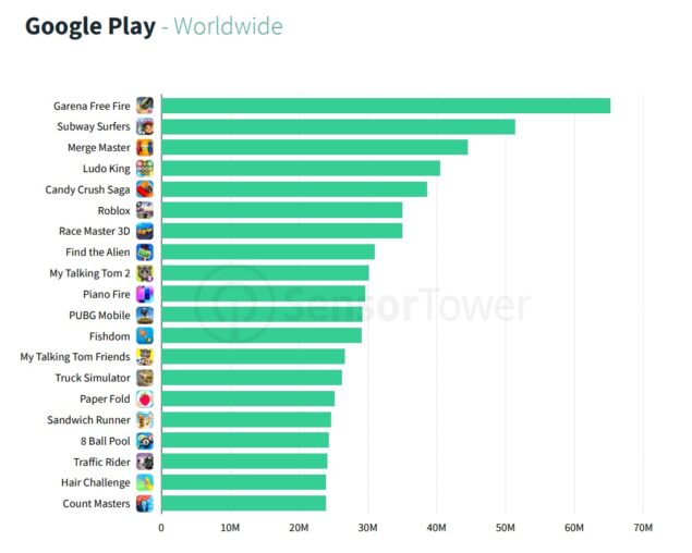 Google Play Store giochi più scaricati Q1 2022 globale