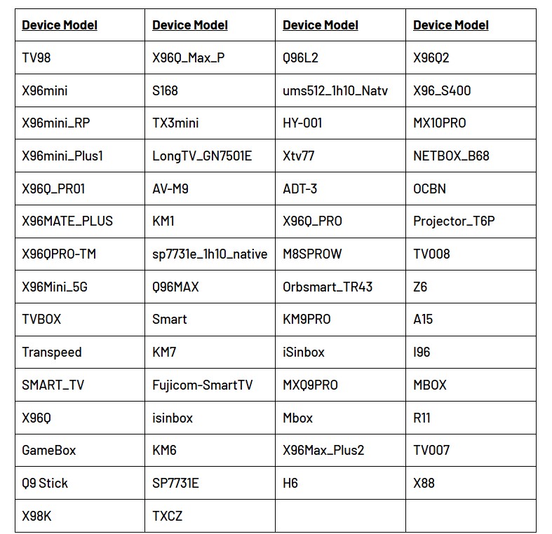 malware badbox dispositivi