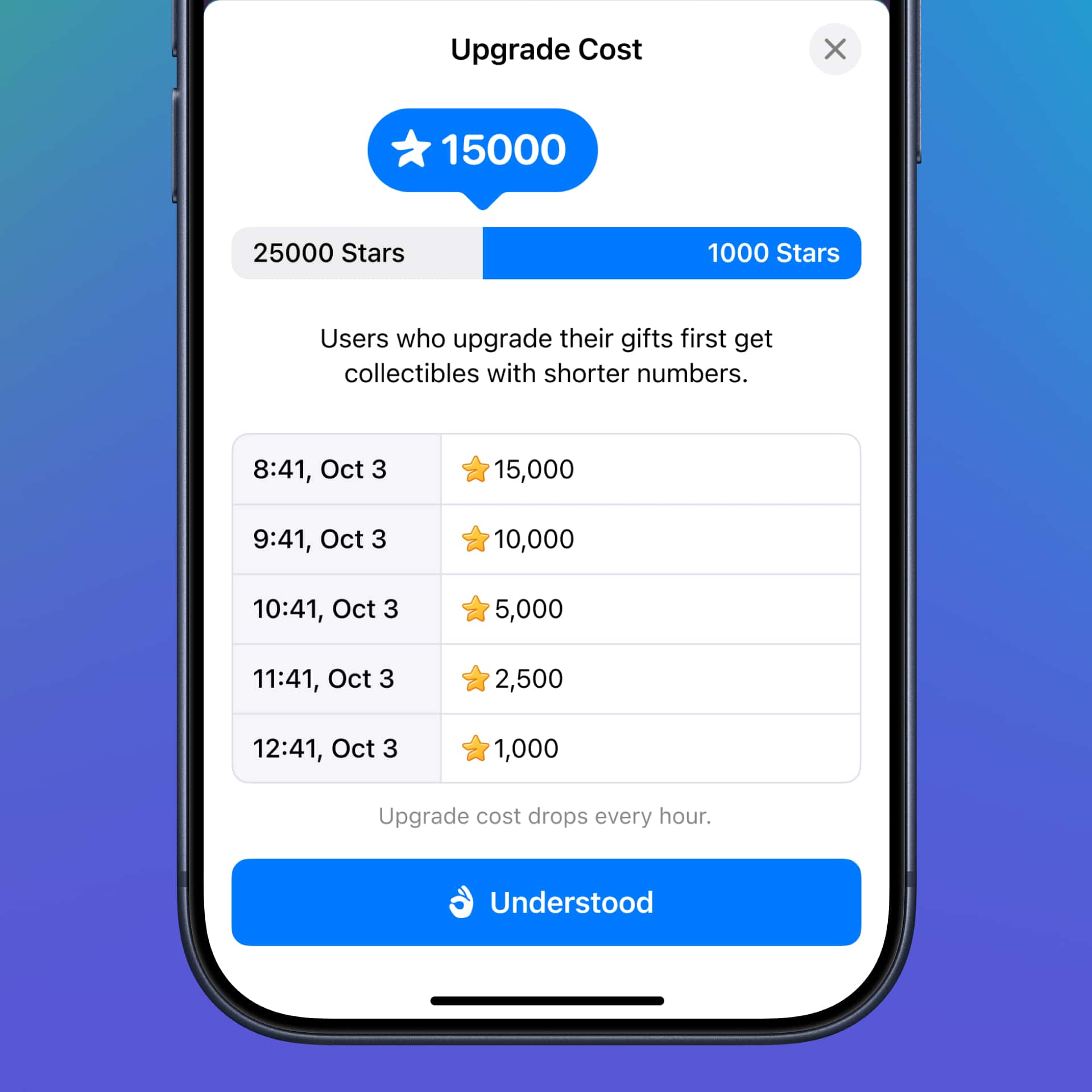 Telegram - Ora esatta aggiornamenti